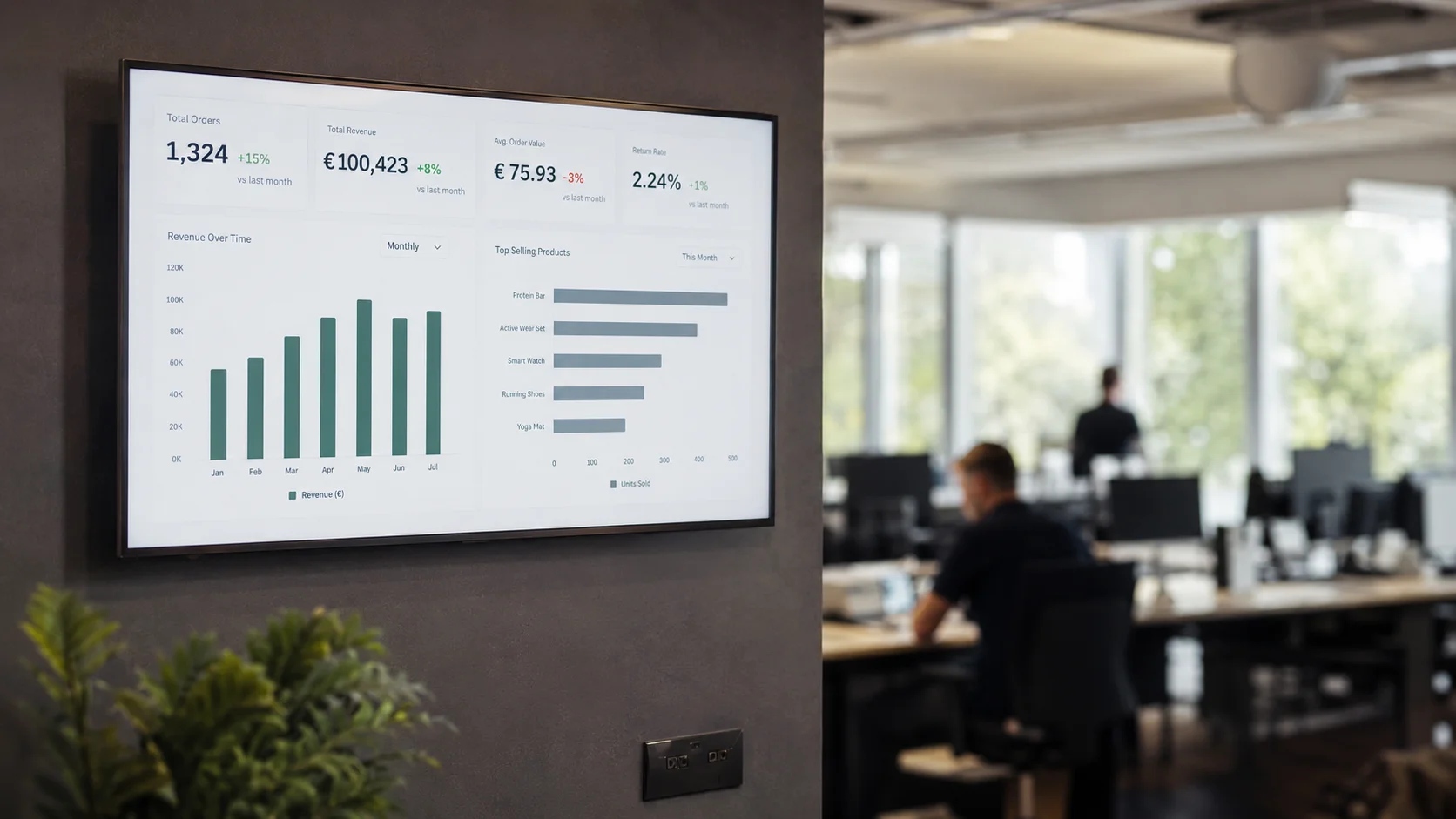 What is a KPI dashboard? The complete guide for SMBs